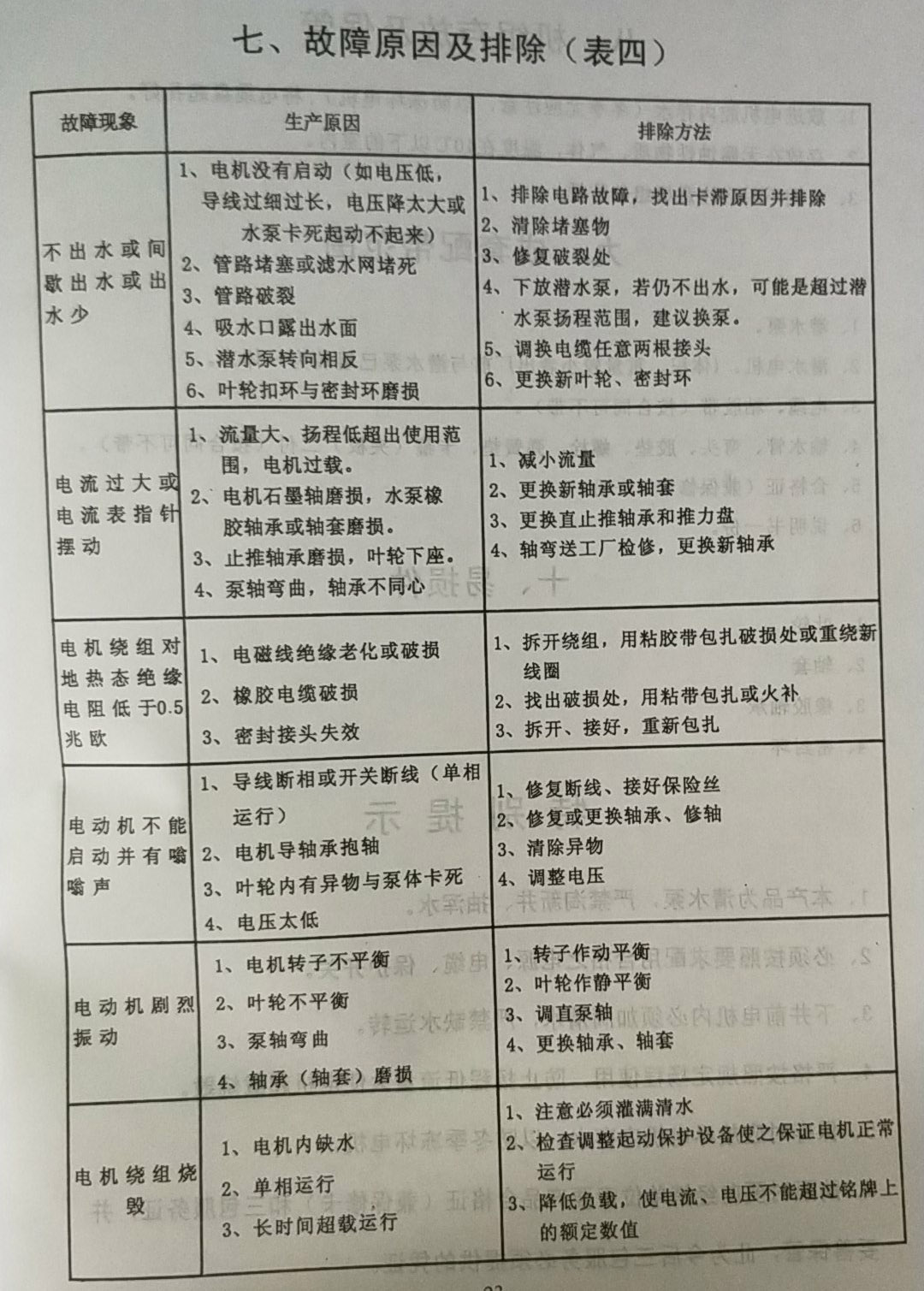 臨海深井泵故障及排除