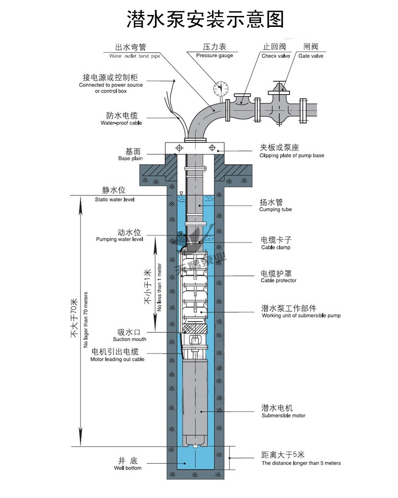 平房深井泵安裝示意圖